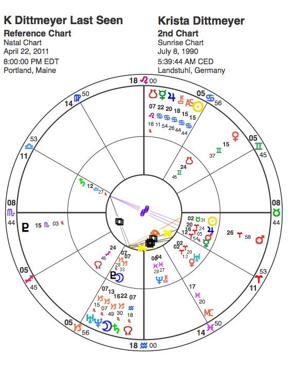 Krista Dittmeyer horoscope chart