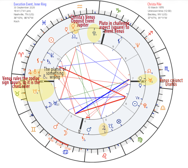 The astrology chart of Christa Pikes attempted execution